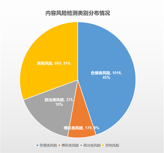 超400名企業(yè)用戶正在使用的安全福利！騰訊御知進(jìn)入最后3天免費(fèi)體驗(yàn)