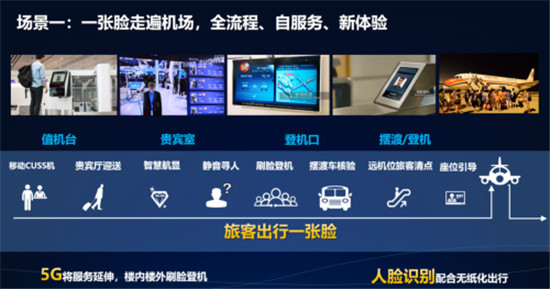 云從科技“黑科技”落地大興機(jī)場 年均刷臉超一億次