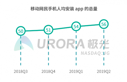 一鍵登錄已成大勢所趨，Android端操作指南來啦！