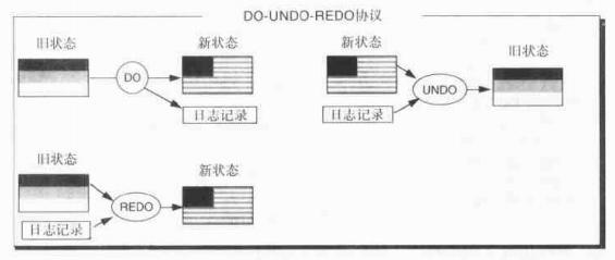 數(shù)據(jù)庫的江湖情仇：事務篇