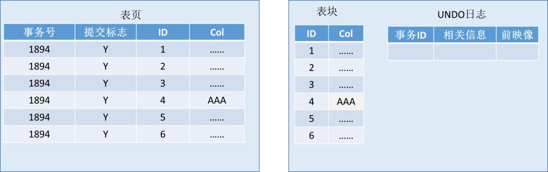 數(shù)據(jù)庫的江湖情仇：事務篇