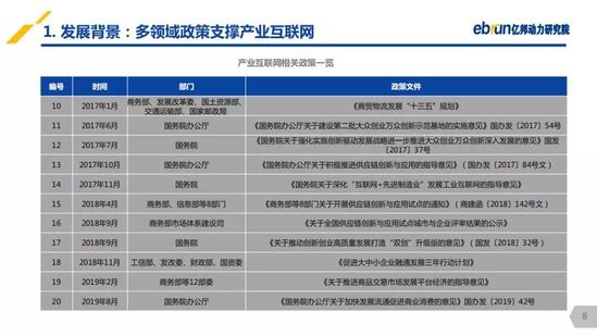 億邦動(dòng)力研究院：《2019產(chǎn)業(yè)互聯(lián)網(wǎng)發(fā)展報(bào)告》