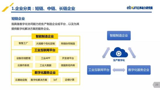 億邦動(dòng)力研究院：《2019產(chǎn)業(yè)互聯(lián)網(wǎng)發(fā)展報(bào)告》