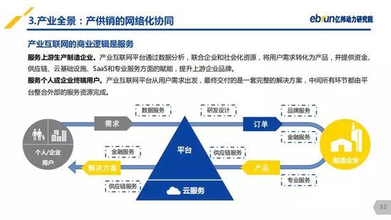 億邦動(dòng)力研究院：《2019產(chǎn)業(yè)互聯(lián)網(wǎng)發(fā)展報(bào)告》