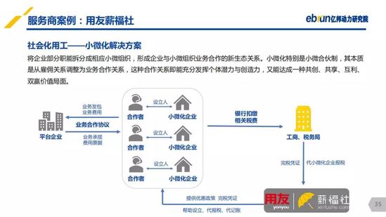 億邦動(dòng)力研究院：《2019產(chǎn)業(yè)互聯(lián)網(wǎng)發(fā)展報(bào)告》