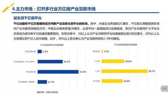 億邦動(dòng)力研究院：《2019產(chǎn)業(yè)互聯(lián)網(wǎng)發(fā)展報(bào)告》