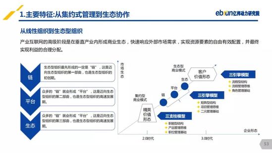 億邦動(dòng)力研究院：《2019產(chǎn)業(yè)互聯(lián)網(wǎng)發(fā)展報(bào)告》