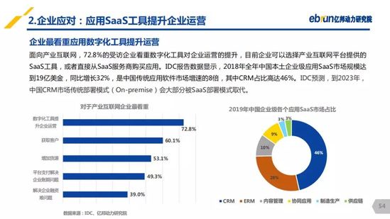 億邦動(dòng)力研究院：《2019產(chǎn)業(yè)互聯(lián)網(wǎng)發(fā)展報(bào)告》