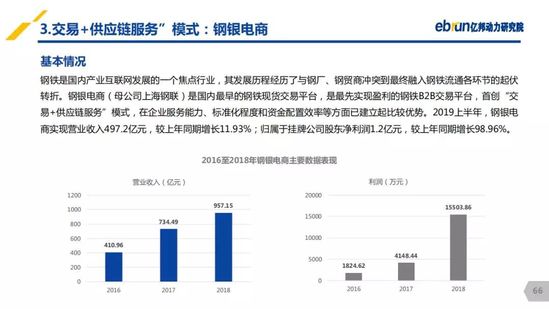 億邦動(dòng)力研究院：《2019產(chǎn)業(yè)互聯(lián)網(wǎng)發(fā)展報(bào)告》