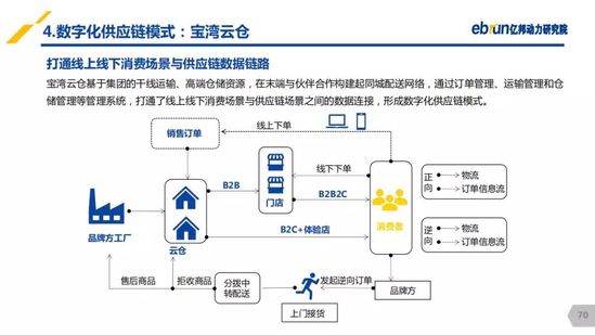 億邦動(dòng)力研究院：《2019產(chǎn)業(yè)互聯(lián)網(wǎng)發(fā)展報(bào)告》