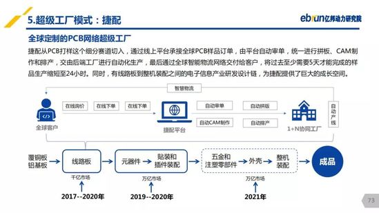 億邦動(dòng)力研究院：《2019產(chǎn)業(yè)互聯(lián)網(wǎng)發(fā)展報(bào)告》