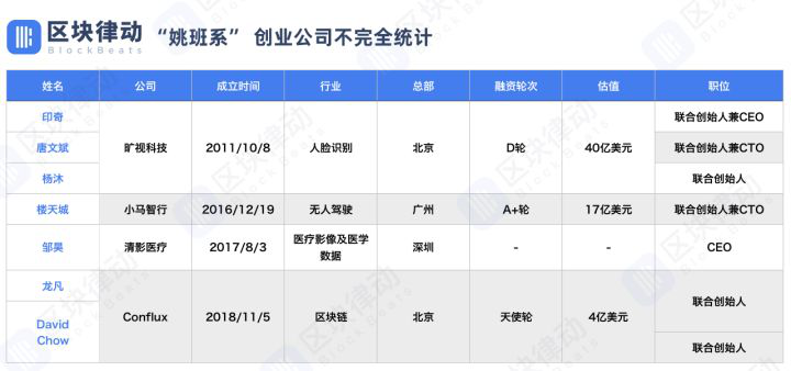 著名區(qū)塊鏈項目Conflux的野望：超越以太坊成為下一代世界級公鏈！