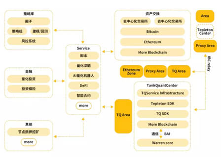 Tepleton“好項目不缺投資”