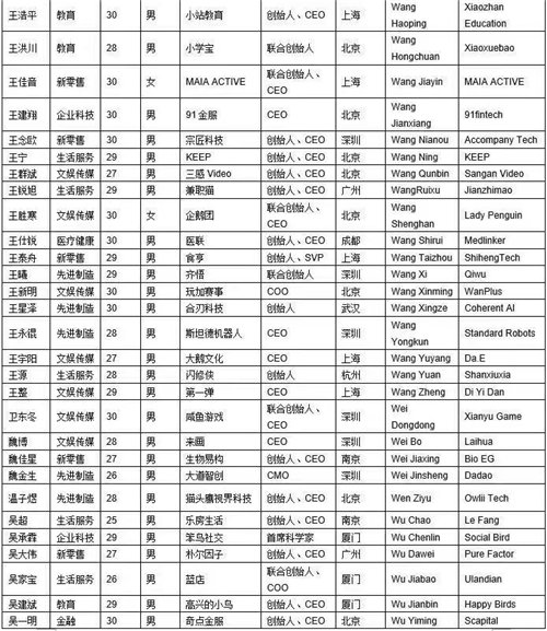 2019胡潤Under30s創(chuàng)業(yè)領(lǐng)袖榜揭幕，眾智人人CEO王建翔榮登榜單