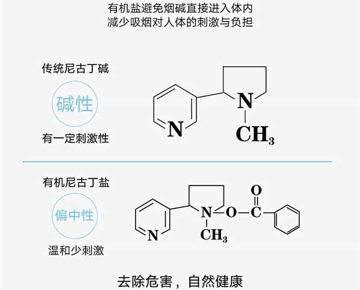 首批4000萬(wàn)訂單于新琥珀發(fā)布當(dāng)日拿下？煙油就值這個(gè)價(jià)！