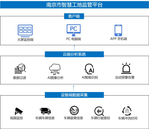 Ruff 南潮科技亮相云棲大會5G+AIoT 創(chuàng)新峰會