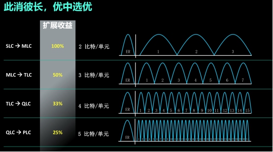 西部數(shù)據(jù)：ZB時(shí)代的存儲挑戰(zhàn)與應(yīng)對