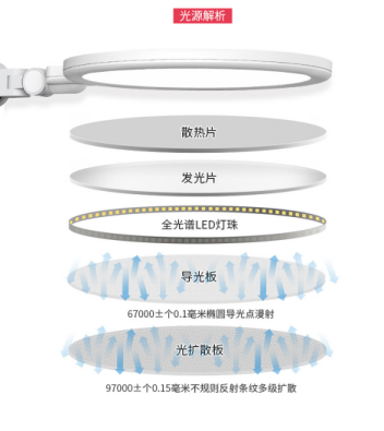 孩視寶護(hù)眼臺燈：全光譜“色”覺閱讀，帶你領(lǐng)略燈下的睛彩