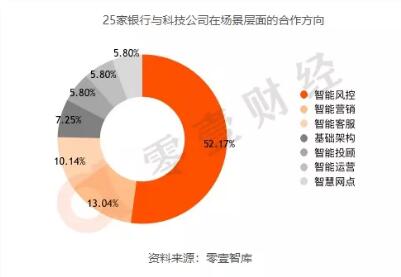 千帆競(jìng)渡，中小銀行如何差異化制勝？