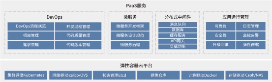 博云PaaS重磅升級，容器、微服務(wù)與DevOps平臺化集成