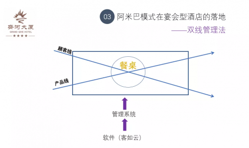 客如云發(fā)布山東餐飲大數(shù)據(jù)榜單 餐企老板分享經(jīng)驗(yàn) 為經(jīng)營提供參考