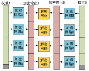 如何利用聯(lián)邦學習實現(xiàn)價值共享？同盾科技發(fā)布最新研究成果