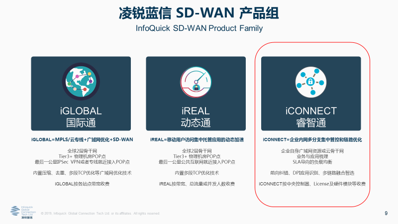 睿智通 iCONNECT SD-WAN 3.0引領產(chǎn)業(yè)新變革