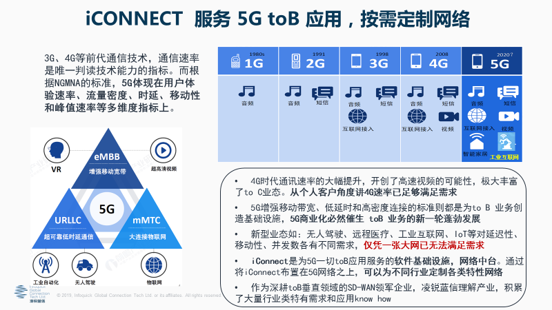 睿智通 iCONNECT SD-WAN 3.0引領產(chǎn)業(yè)新變革