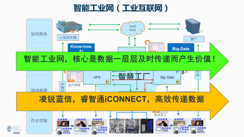 睿智通 iCONNECT SD-WAN 3.0引領產(chǎn)業(yè)新變革