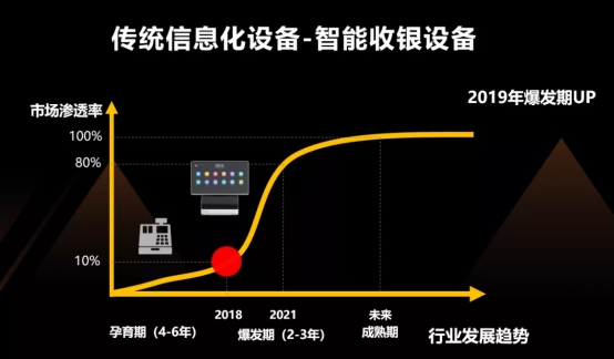 客如云亮相云棲大會，與阿里云賦能餐飲商戶，提供穩(wěn)定、安全的數(shù)據(jù)服務(wù)