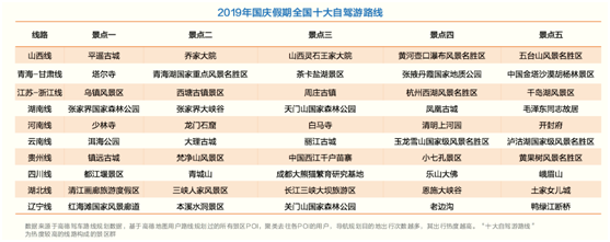 新能源車主十一出行福音 高德地圖上線一站式充電服務(wù)小程序