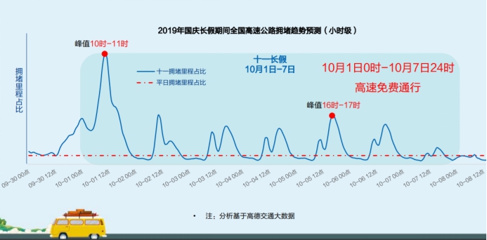 國慶返程高峰遭遇強(qiáng)冷空氣 高德地圖提示注意出行安全