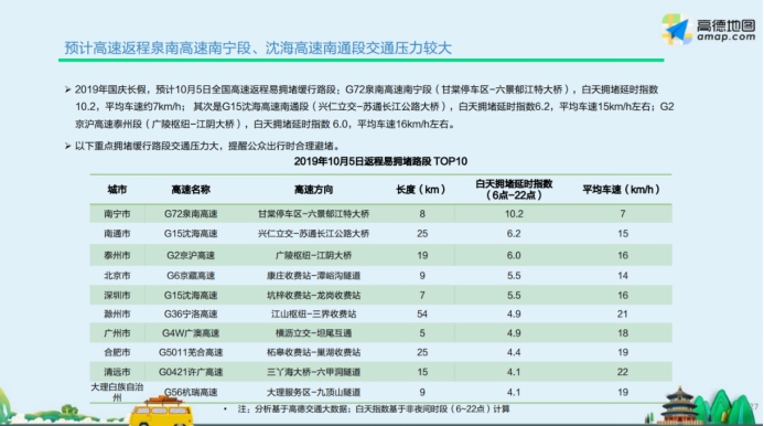 國慶返程高峰遭遇強(qiáng)冷空氣 高德地圖提示注意出行安全