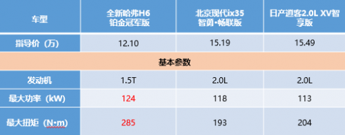 開全新哈弗H6鉑金版自駕游，享受速度與激情你說爽不爽？