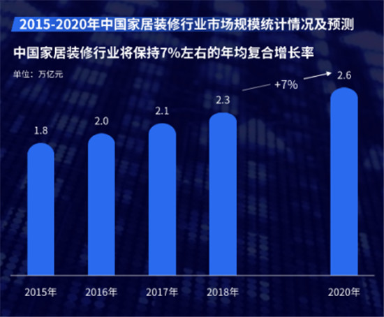 全屋定制加盟哪個品牌好？這篇文章教你正確選擇