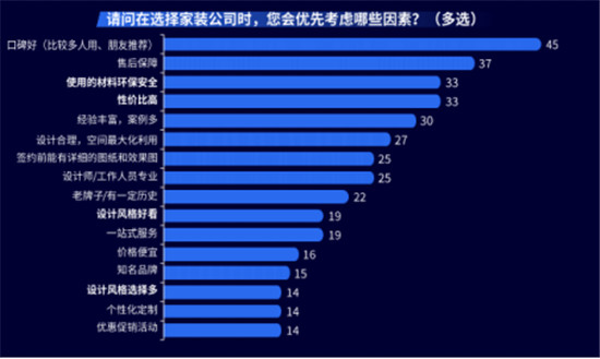 全屋定制加盟哪個品牌好？這篇文章教你正確選擇