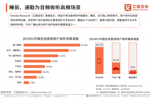 艾媒發(fā)布2019在線音頻報告，聽伴等車載音頻商將迎爆發(fā)