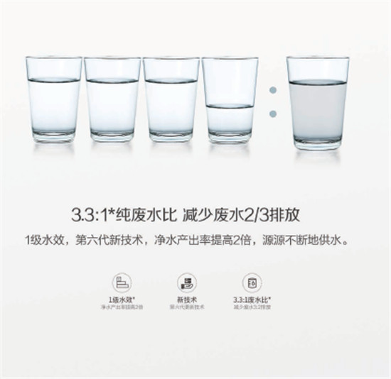 康麗根：遙不可及的7星級帆船酒店，觸手可得的7星級用水