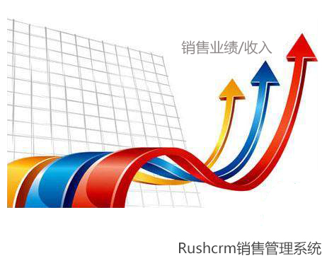 Rushcrm:銷售管理軟件對(duì)銷售技巧的提升