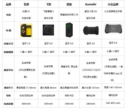 手游手柄哪家強 各品牌主流單手手柄評測對比