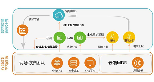 盛世華誕，綠盟科技為網(wǎng)絡(luò)安全“護(hù)航”