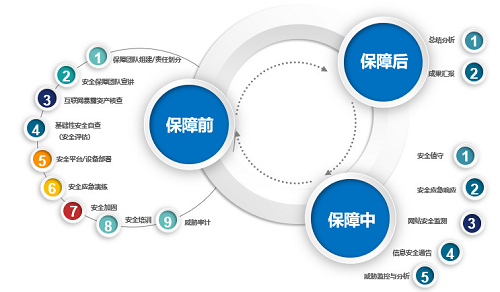 盛世華誕，綠盟科技為網(wǎng)絡(luò)安全“護(hù)航”