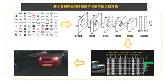 賦能智慧交通 智芯原動基于英特爾? 架構(gòu)加速車牌識別推理