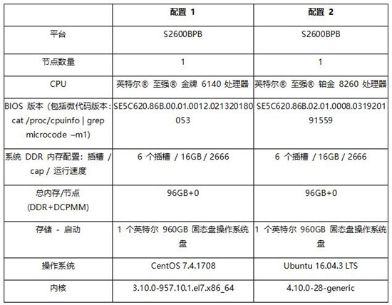 賦能智慧交通 智芯原動基于英特爾? 架構(gòu)加速車牌識別推理