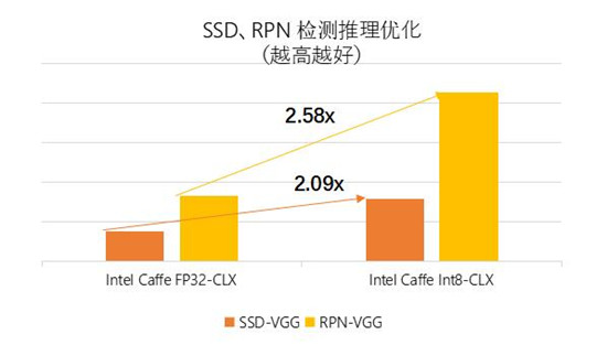 賦能智慧交通 智芯原動基于英特爾? 架構(gòu)加速車牌識別推理