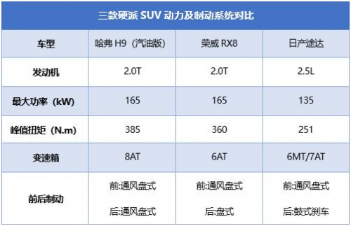 鉅惠哈弗再度給你驚喜！金秋十一感受強勁動力