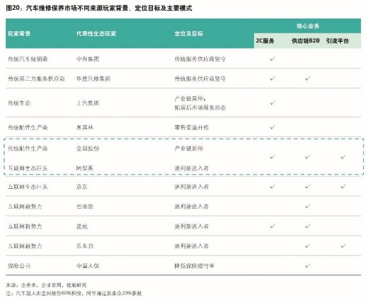 金固股份通過互聯(lián)網(wǎng)技術(shù)創(chuàng)新推動(dòng)其后市場快速發(fā)展