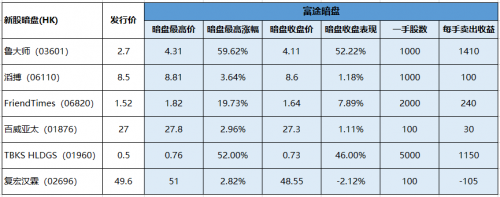 還沒開盤就暴漲50% 魯大師在富途證券的暗盤交易為何這么猛？