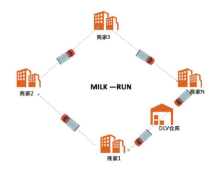 靈活高效、保障有力！貨拉拉定制城配服務(wù)已上線