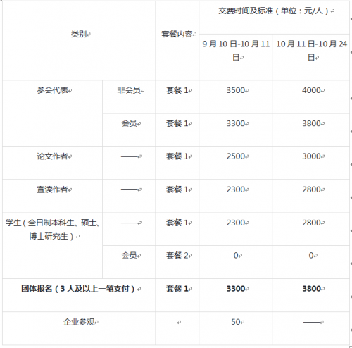 早鳥優(yōu)惠即將結(jié)束，2019SAECCE年會(huì)開幕在即